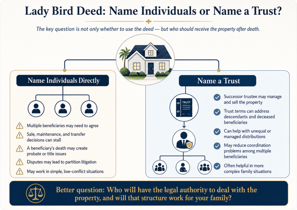 An infographic comparing a Lady Bird deed that names individual beneficiaries directly with one that directs property to a trust, highlighting cooperation issues, partition risks, and trustee management benefits.